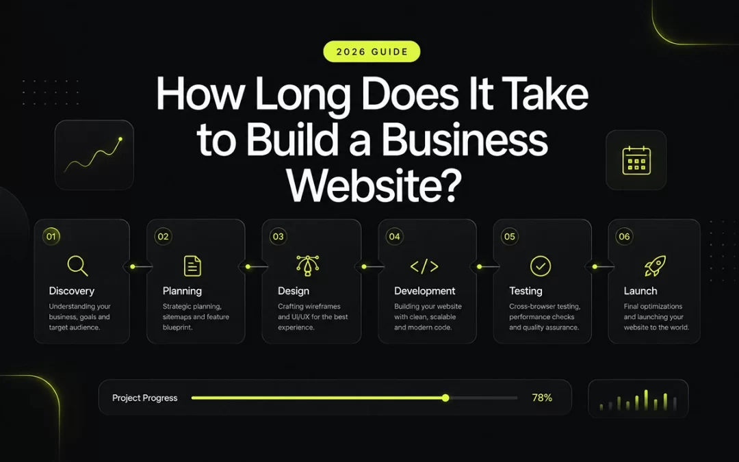 How Long Does It Take to Build a Business Website? (2026 Guide)