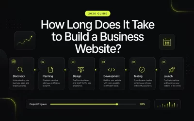 How Long Does It Take to Build a Business Website? (2026 Guide)