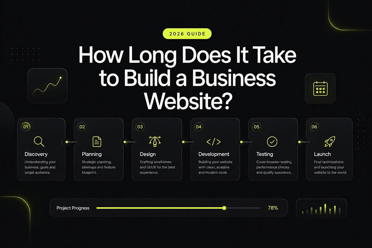 Business Website Development Timeline Professional website development timeline showing the stages from planning to launch
